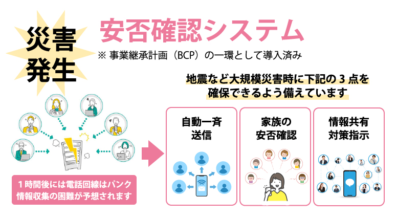 安否確認システムで従業員の安全を守る！