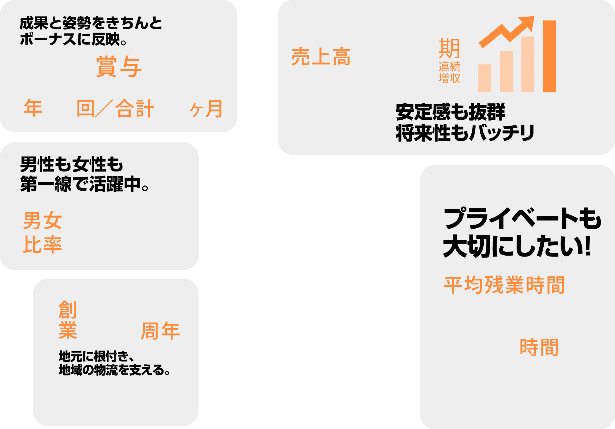 ダミーテキスト 賞与 年2回／合計4ヶ月 売上高22期連続増収 安定感も抜群将来性もバッチリ テキストダミーテキストテキストダミー 男女比率8：2 創業74周年 地元に根付き、地域の物流を支える。 プライベートも大切にしたい！ 平均残業時間 00 時間 
