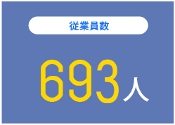 従業員数656人