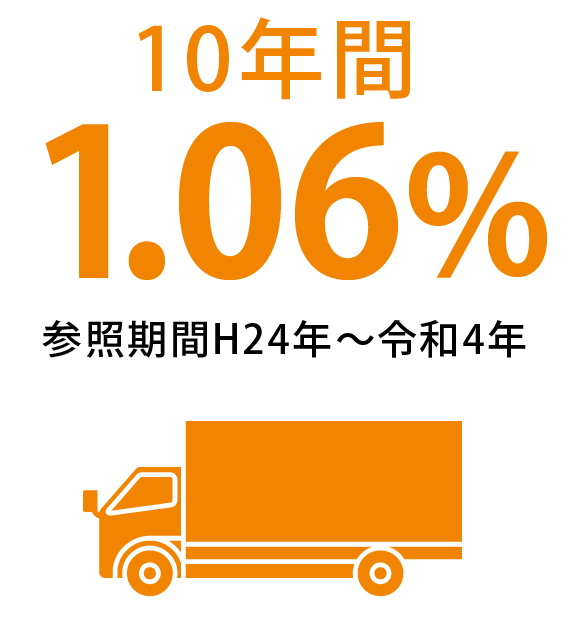 10年間1.06%参照期間H24年〜令和4年