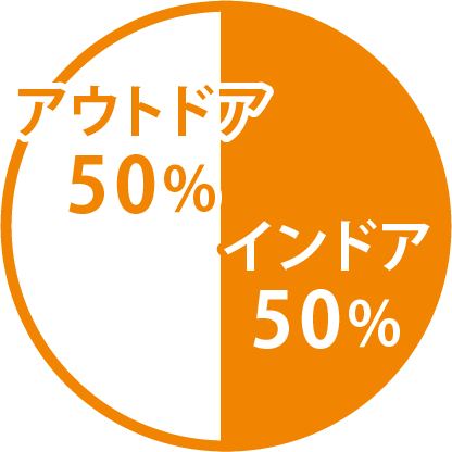 アウトドア50% インドア50%